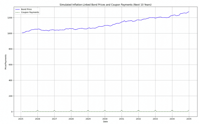 Strategy Simulation with No Market Data